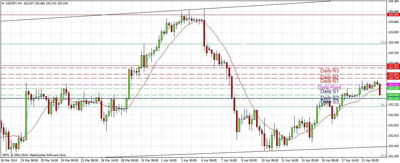 USDJPY Signal USDJPY Signal 42214