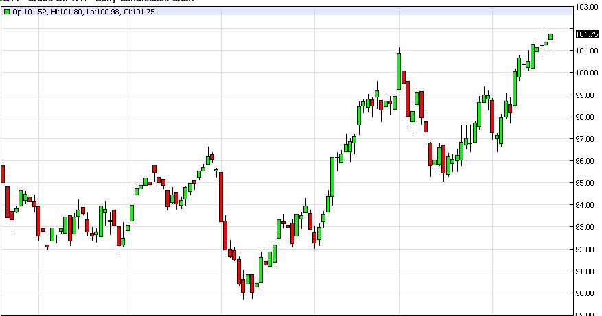 Crude Oil crude oil 42214