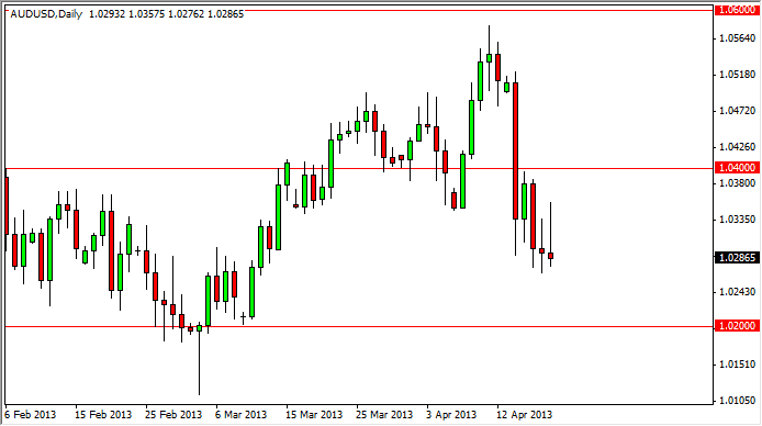AUDUSD Daily 42213 AUDUSD Daily