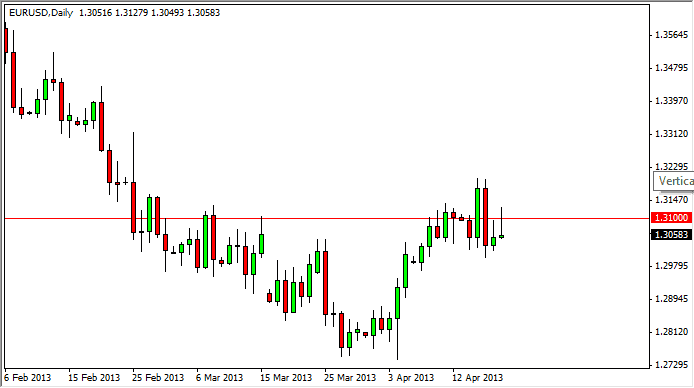 Grafico Euro Dollaro 22 Aprile 2013 Grafico Euro Dollaro 22 Aprile 2013