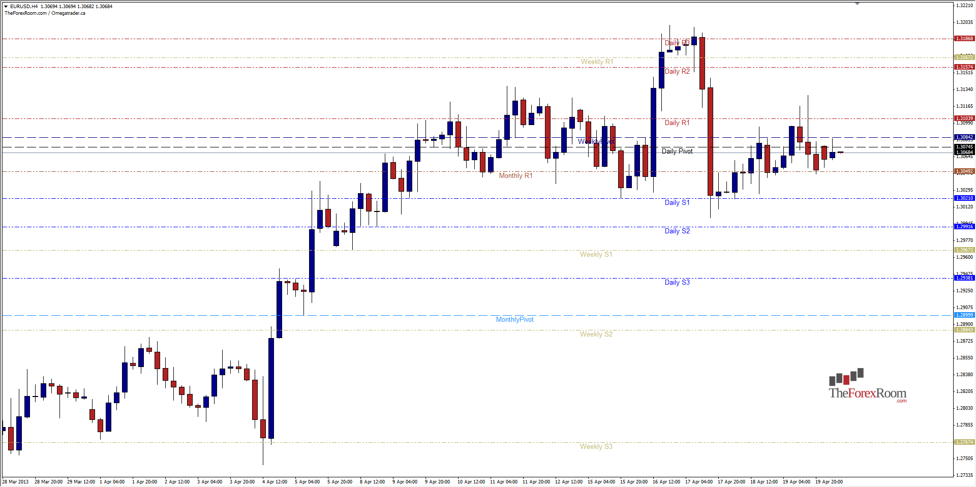 EURUSD 4hr