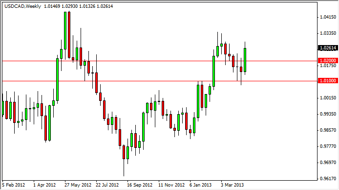 USDCAD Weekly 42213 USDCAD Weekly