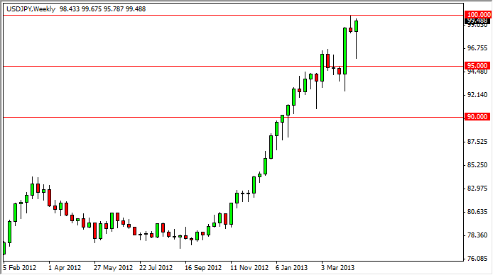 USDJPY Weekly 42213 USDJPY Weekly