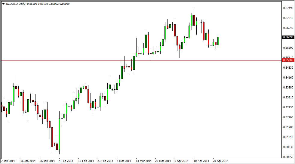 NZDUSD Daily NZDUSD Daily 42314