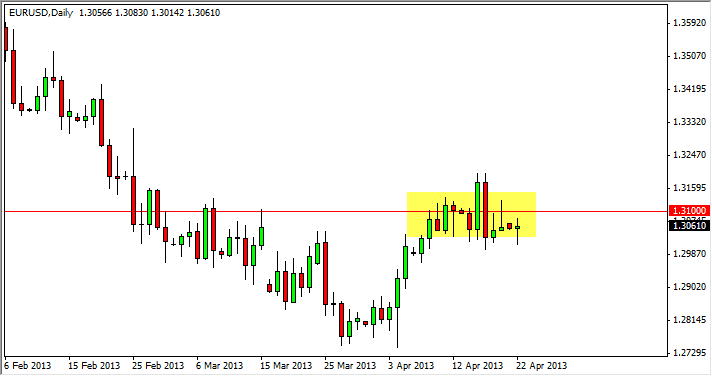 Grafico Euro Dollaro 23 Aprile 2013 Grafico Euro Dollaro 23 Aprile 2013