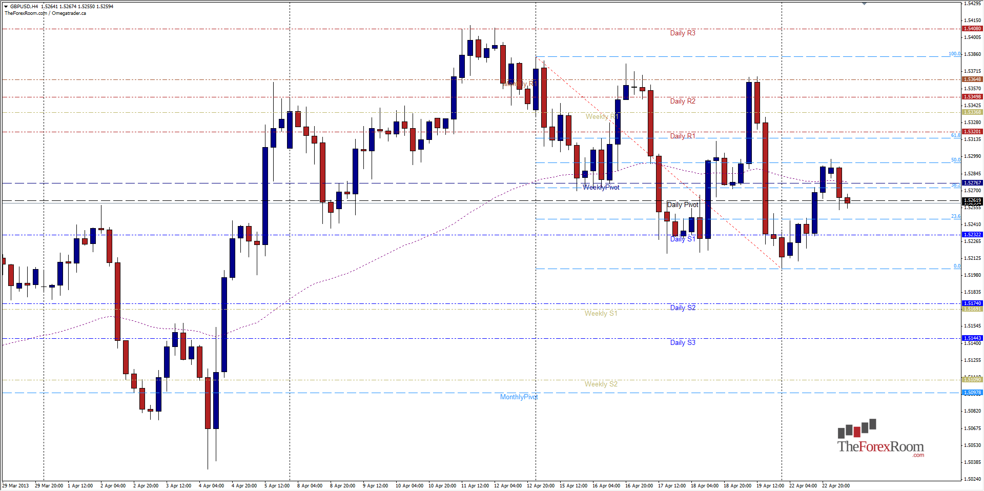 GBPUSD 4hr 42313 GBPUSD 4hr