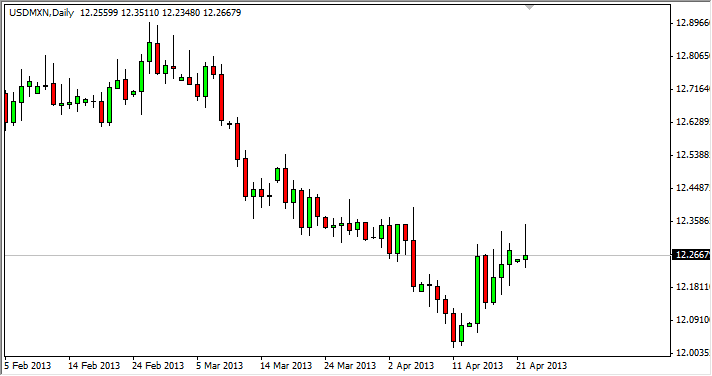 Grafico USD/MXN 23 Aprile 2013 Grafico USD/MXN 23 Aprile 2013