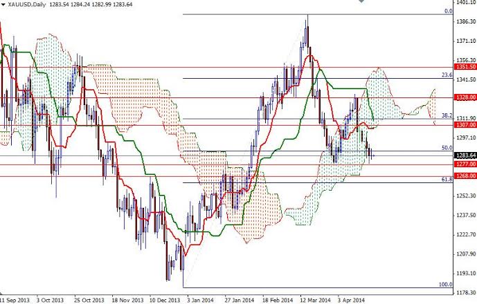 Grafico Quotazione Oro