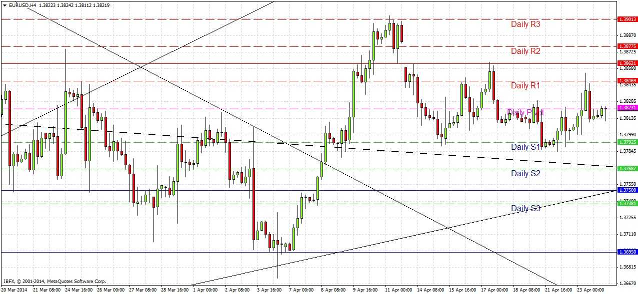 EURUSD Signal EURUSD Signal 42414