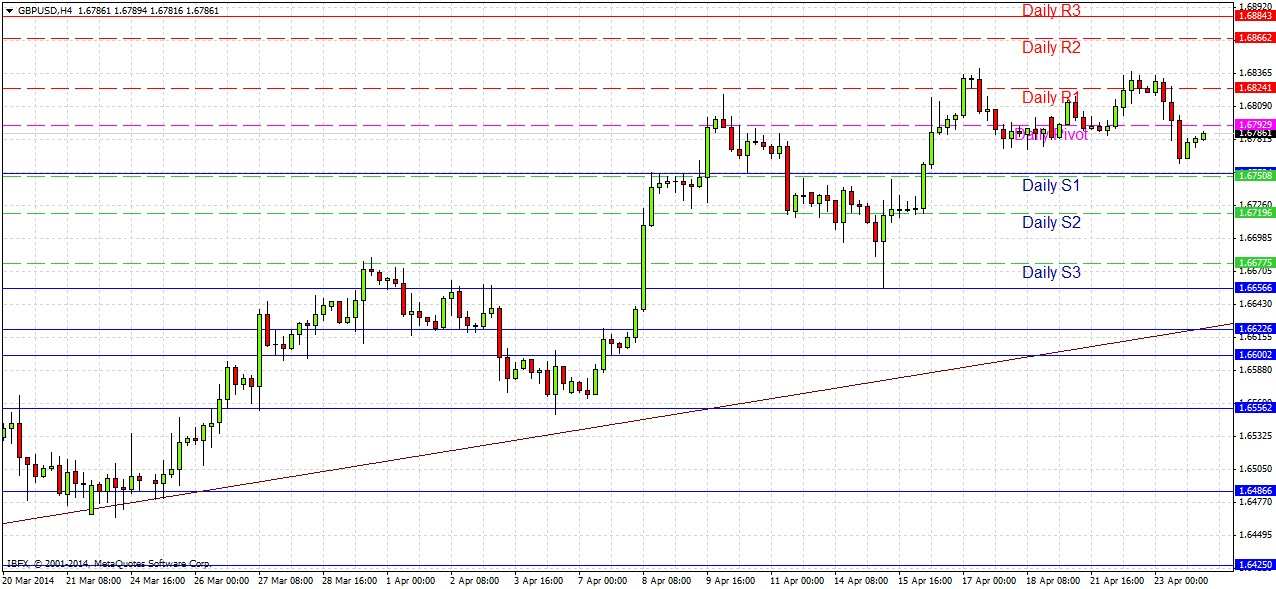 GBPUSD Signal GBPUSD Signal 42414