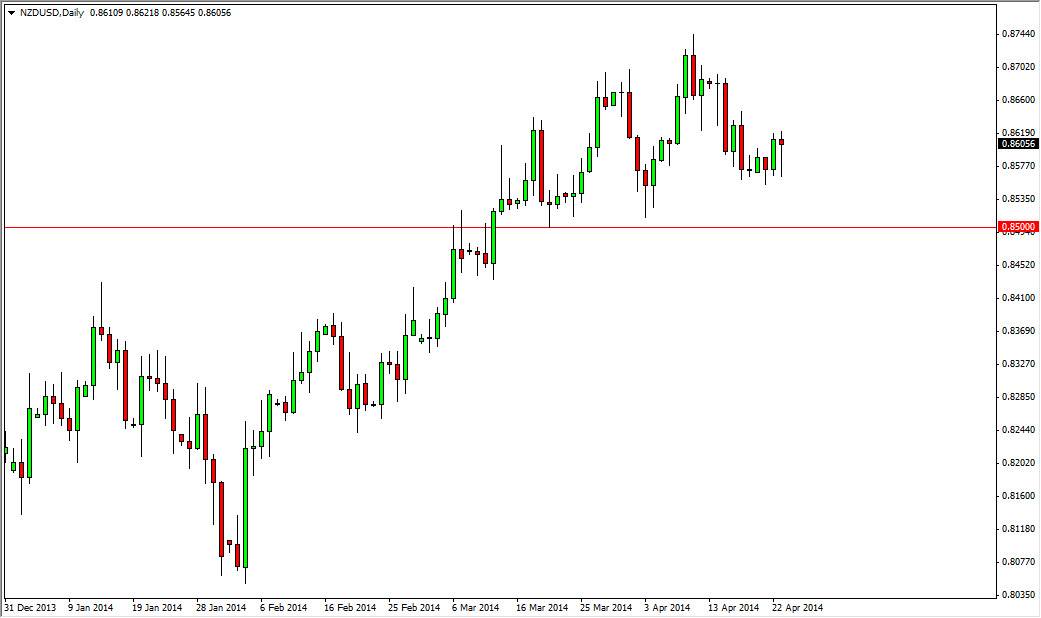 NZDUSD Daily NZDUSD Daily 42414