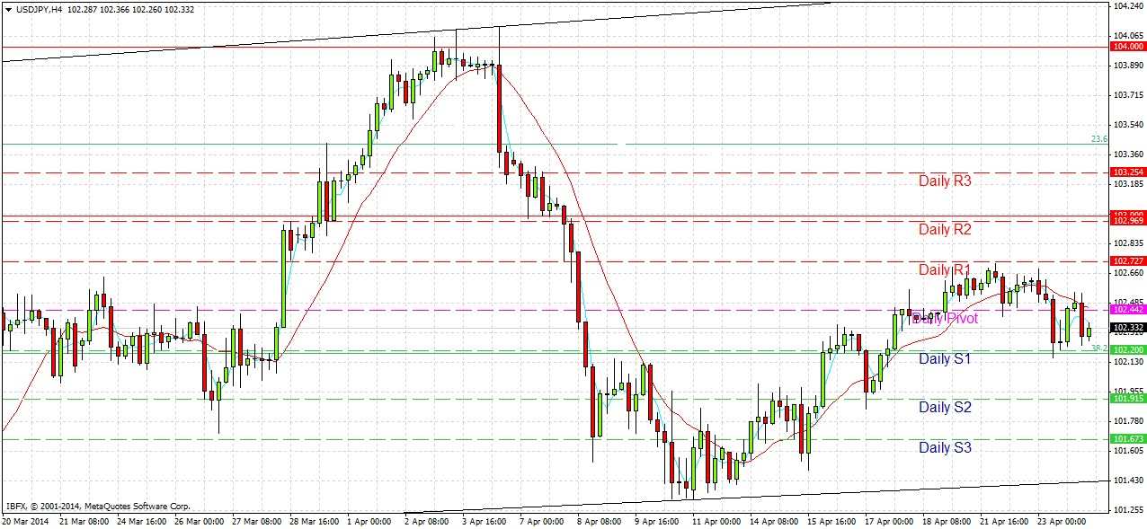 USDJPY Signal USDJPY Signal 42414