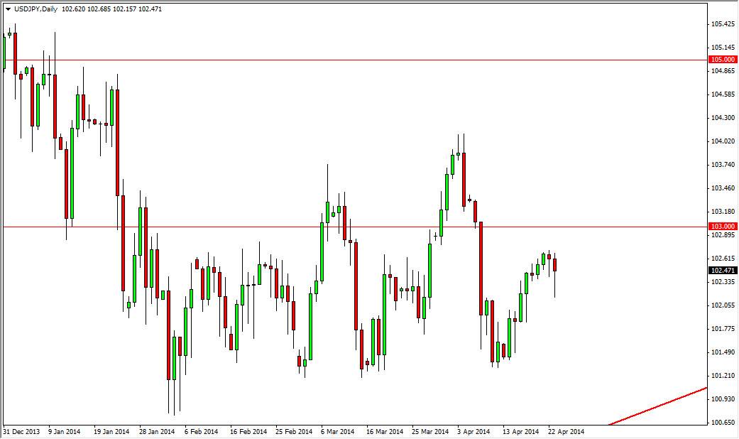 USDJPY Daily USDJPY Daily 42414