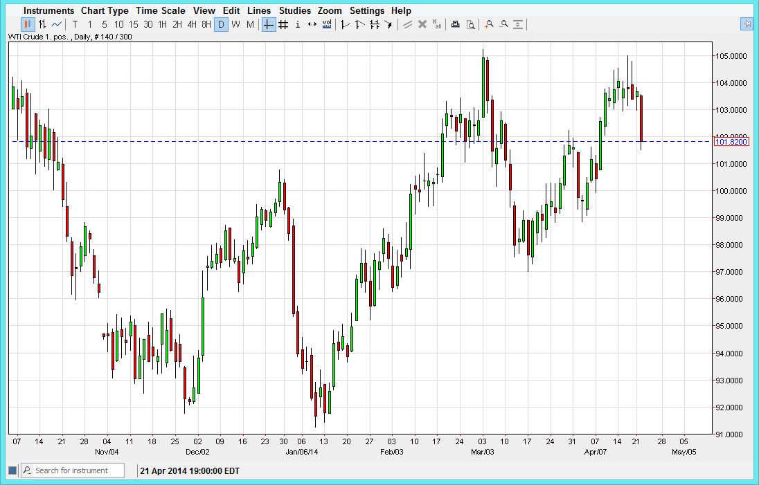 Crude oil Crude Oil 42414