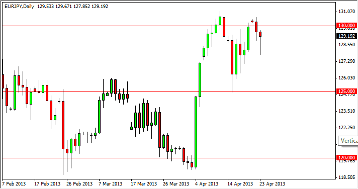 FXテクニカル分析ユーロ/ 円-2013.4.24