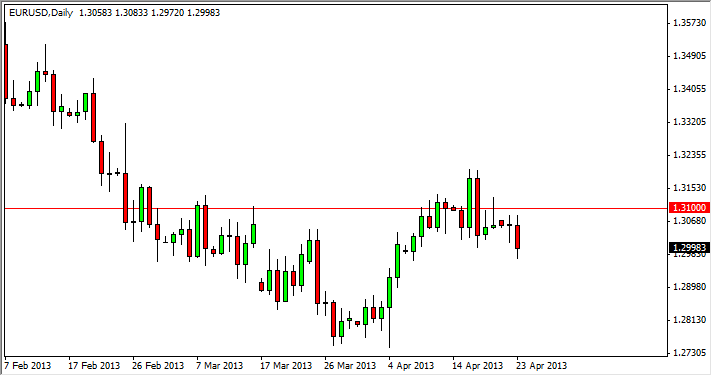 Grafico Euro Dollaro 24 Aprile 2013 Grafico Euro Dollaro 24 Aprile 2013