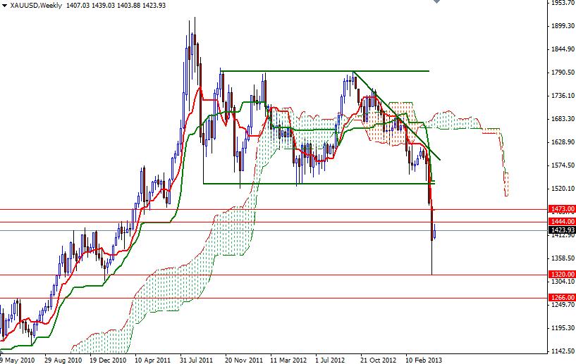 Grafico Quotazione Oro 24 Aprile 2013 Grafico Quotazione Oro 24 Aprile 2013