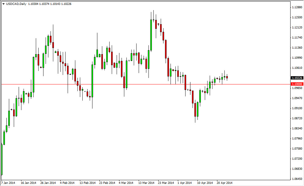 USDCAD Daily USDCAD Daily 42514