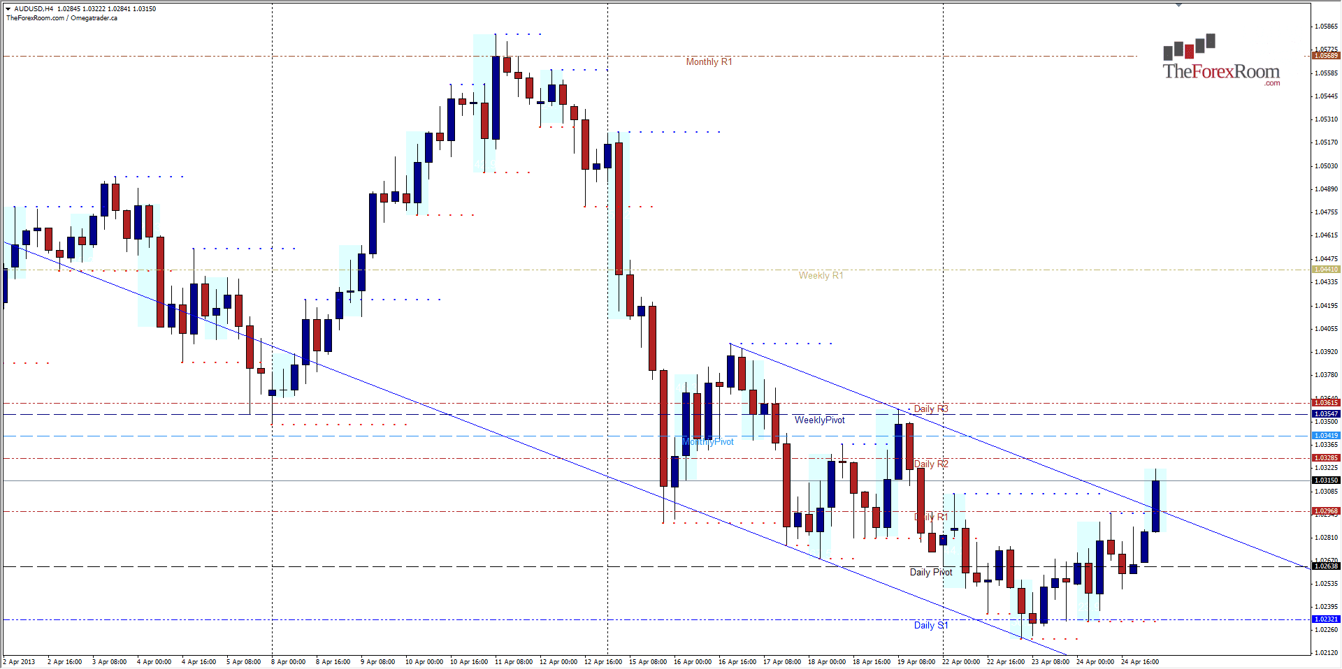 AUDUSD 4hr