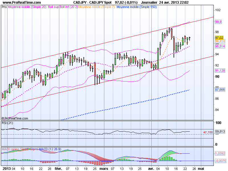 Segnali Forex CAD/JPY 25 Aprile 2013 Segnali Forex CAD/JPY 25 Aprile 2013