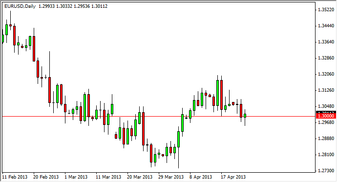 Grafico Euro Dollaro 25 Aprile 2013 Grafico Euro Dollaro 25 Aprile 2013