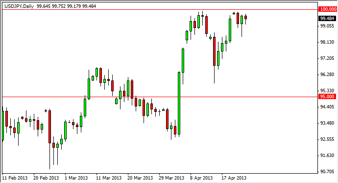 USDJPY Daily 42513 USDJPY Daily