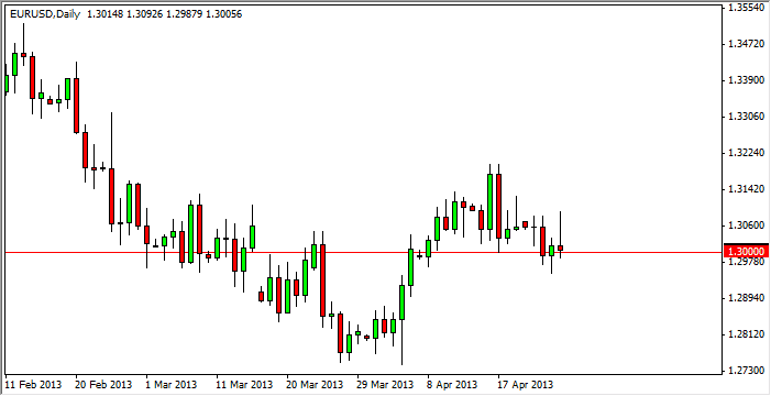Grafico Euro Dollaro 26 Aprile 2013 Grafico Euro Dollaro 26 Aprile 2013