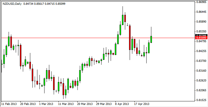 NZドル・米ドル-為替チャート2013.4.26 テクニカル分析:NZドル・米ドル-2013.4.26