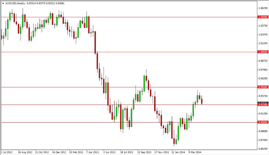 Previsioni Forex AUD/USD Settimanali Previsioni Forex AUD/USD Settimanali