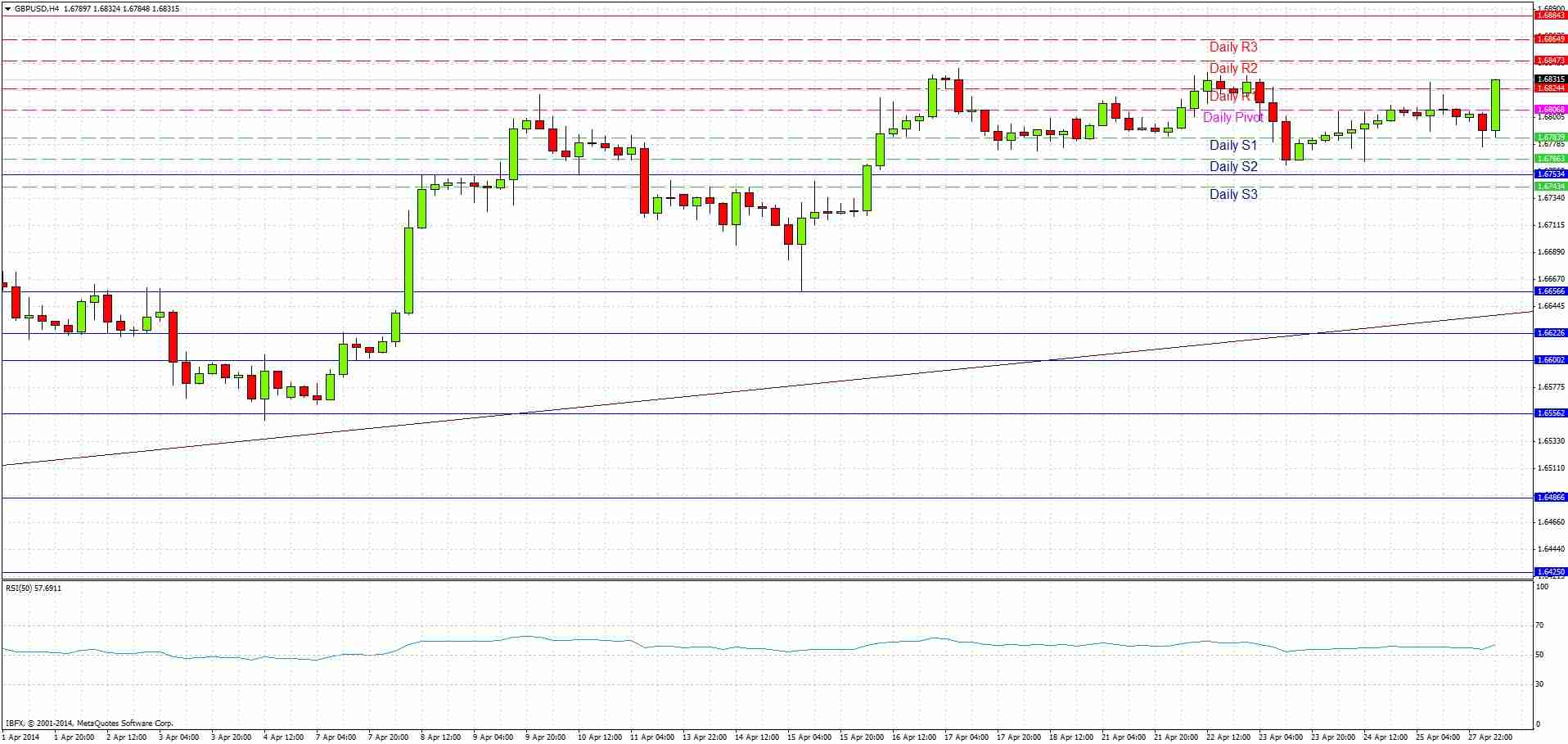 GBPUSD Signal GBPUSD Signal 42814