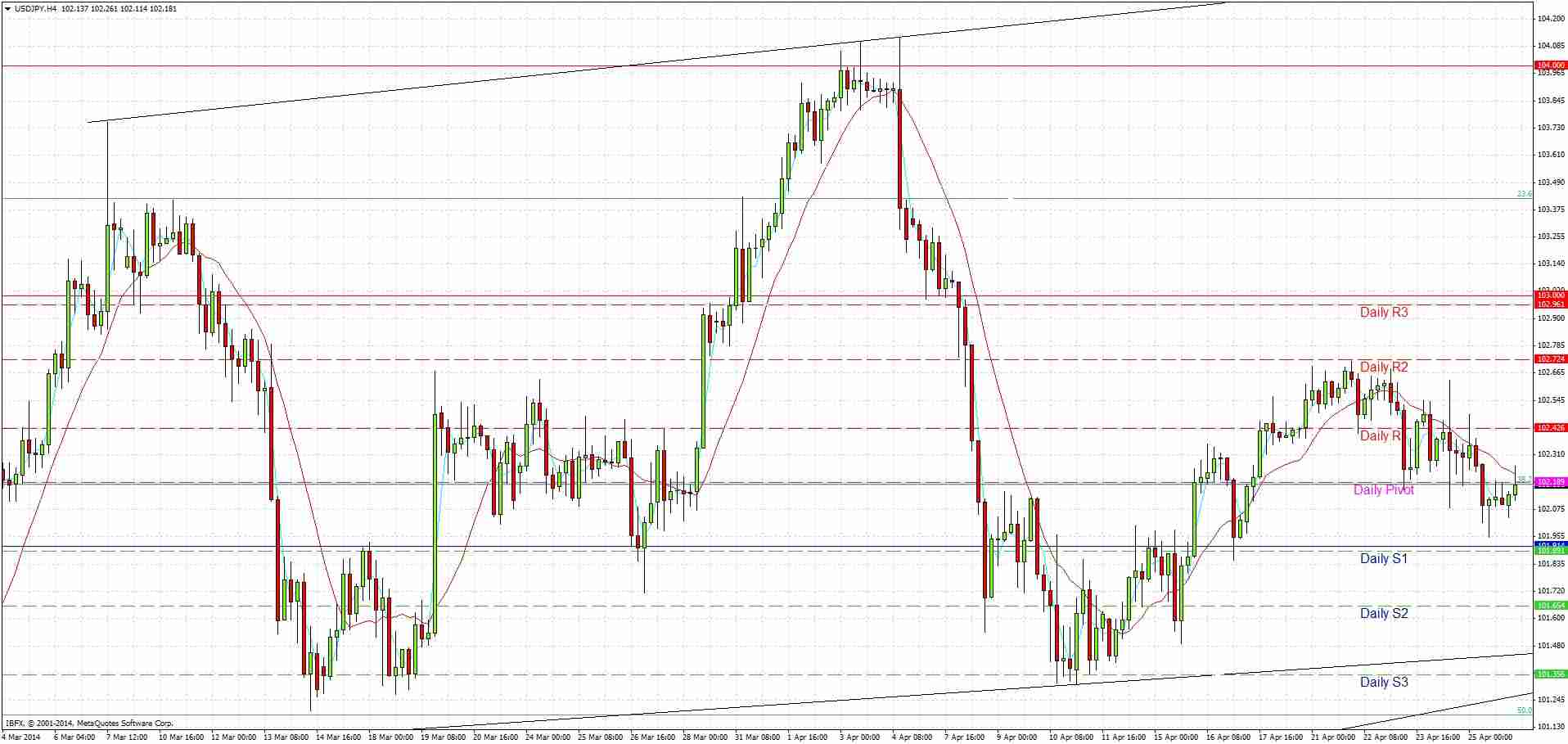 USDJPY Signal USDJPY Signal 42814