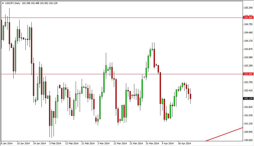USDJPY Daily USDJPY Daily 42814