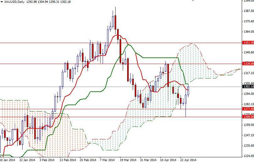 XAUUSD Daily XAUUSD Daily 42814