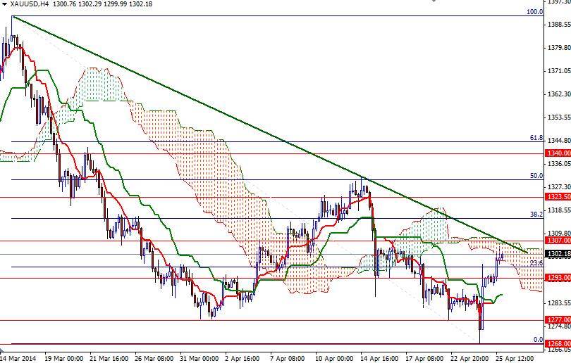 XAUUSD H4 XAUUSD H4 42814