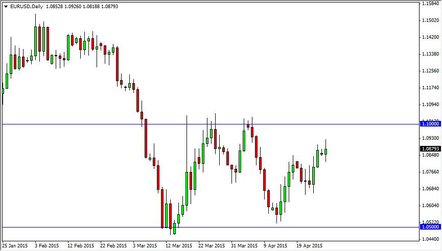 EURUSD Daily