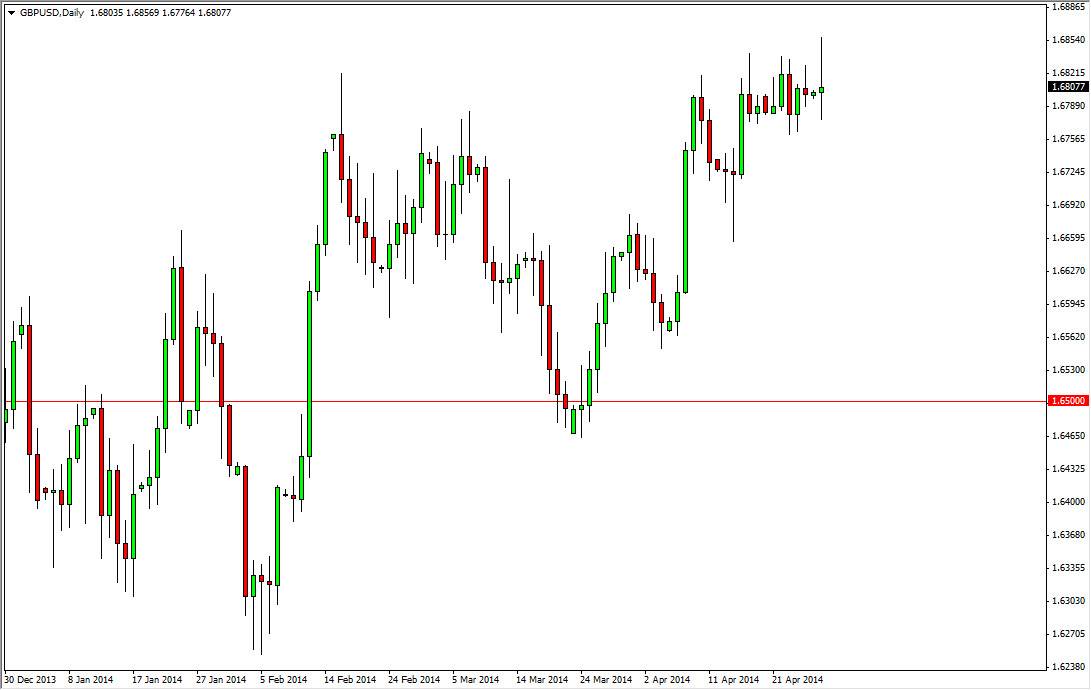 Grafico GBP/USD Grafico GBP/USD