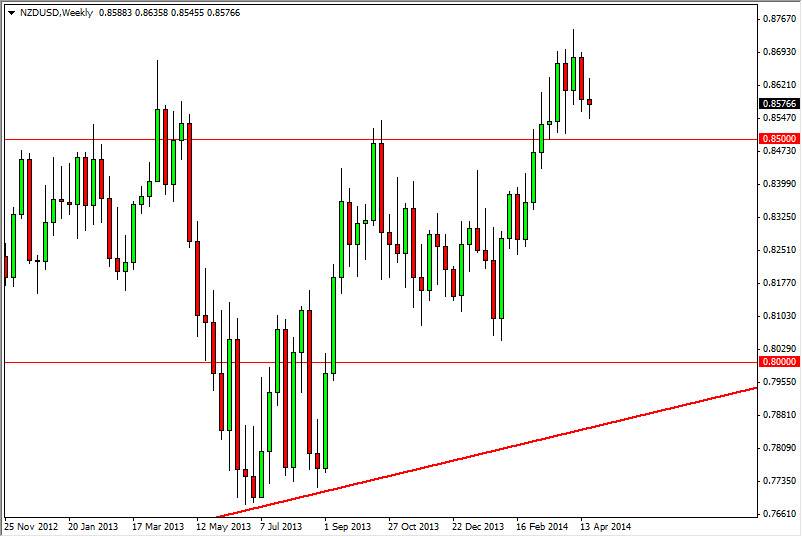 NZDUSD Weekly NZDUSD weekly 42914