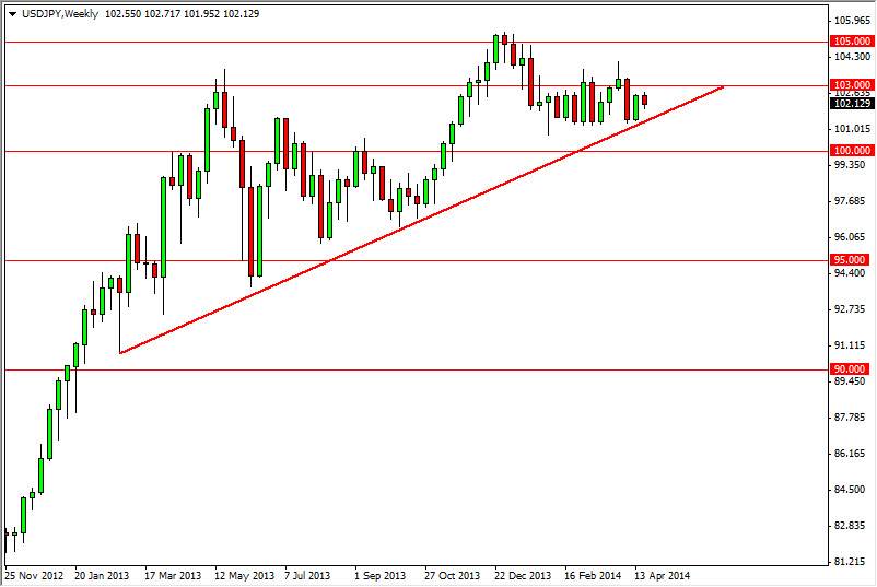USDJPY Weekly USDJPY Weekly 42914