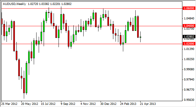 AUD/USD Haftalık Grafik - 29 Nisan 2013 AUD/USD Haftalık Grafik - 29 Nisan 2013