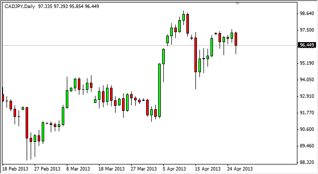 CADJPY Daily 42913 CADJPY Daily