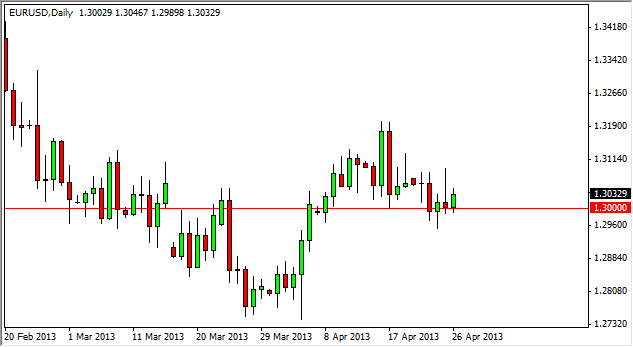 Grafico Euro Dollaro 29 Aprile 2013 Grafico Euro Dollaro 29 Aprile 2013