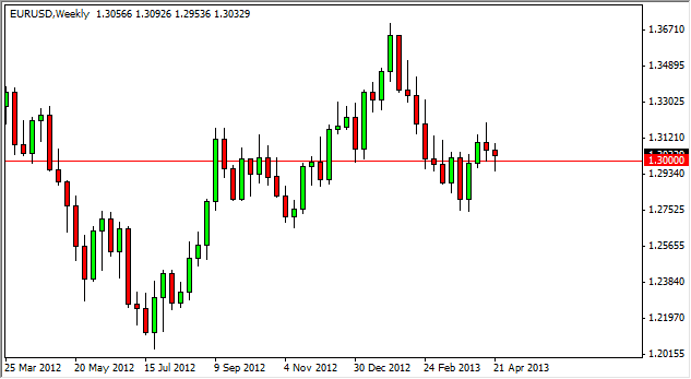 EUR/USD Haftalık Grafik - 29 Nisan 2013 EUR/USD Haftalık Grafik - 29 Nisan 2013