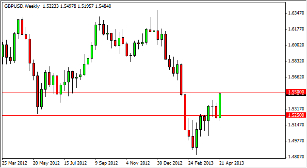 GBP/USD Haftalık Grafik - 29 Nisan 2013 GBP/USD Haftalık Grafik - 29 Nisan 2013