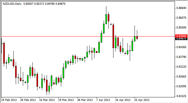 NZDUSD Daily 42913 NZDUSD Daily
