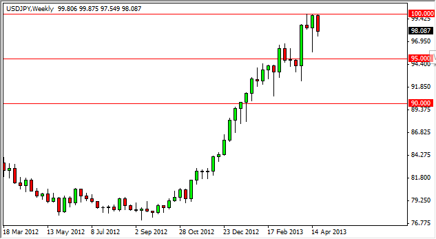 USD/JPY Haftalık Grafik - 29 Nisan 2013 USD/JPY Haftalık Grafik - 29 Nisan 2013