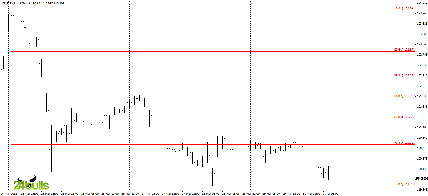 EURJPY 1hr 4213 EURJPY 1hr