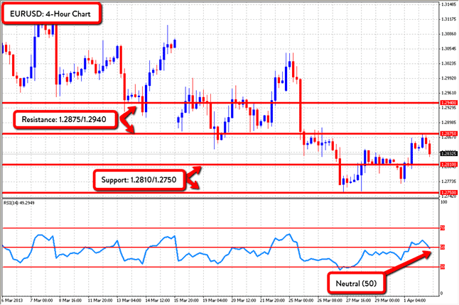 EURUSD 4hr 4213 EURUSD 4hr