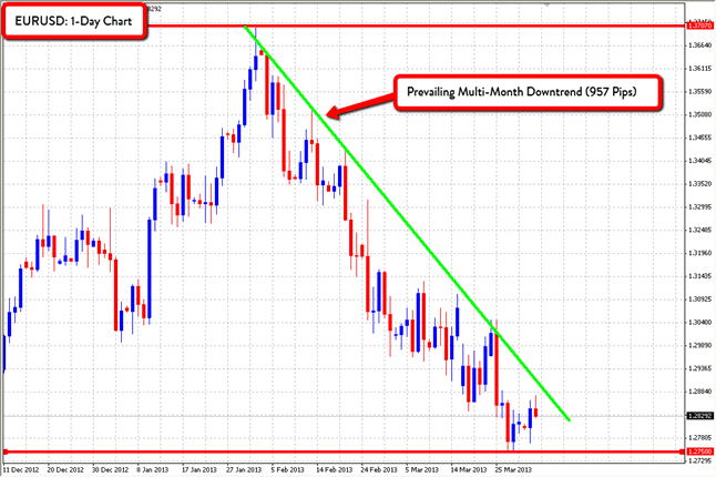 EURUSD 1 Day 4213 EURUSD 1 Day