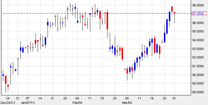 Crude Oil 4213 Crude Oil