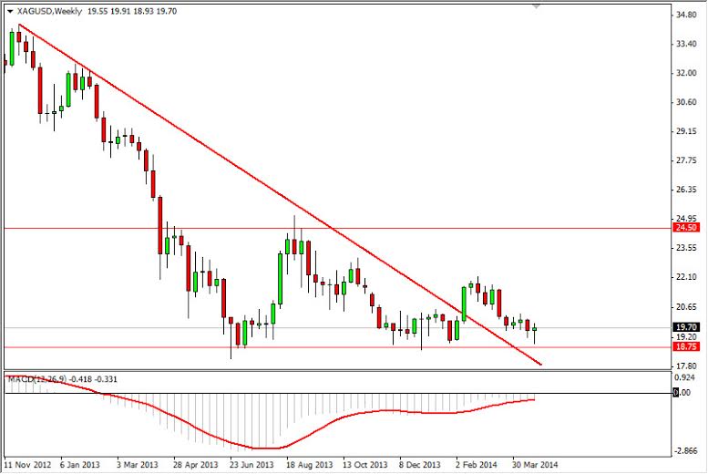 Grafico XAG/USD Settimanale Grafico XAG/USD Settimanale